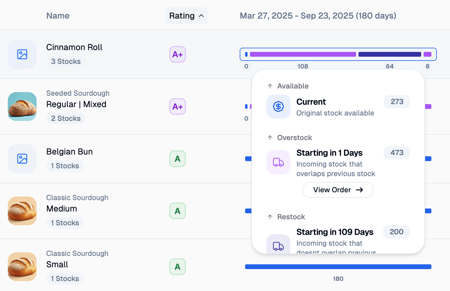 Free stock inventory auditing software for forecasting future stock levels
